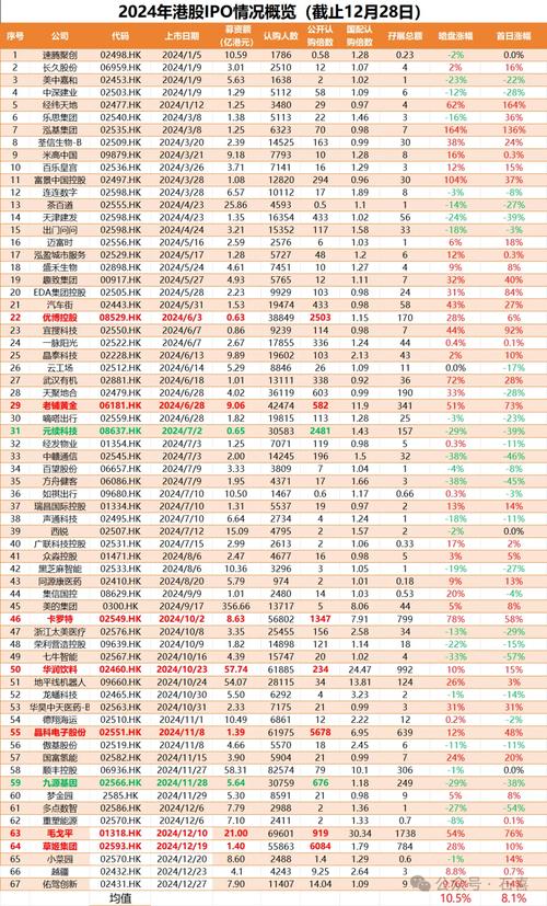 股票进港股通需满足什么条件？21只新标的预测