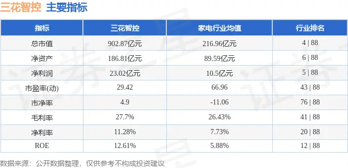 三花智控主力资金流向解读_三花股份今天行情走势_三花智控2024年三季报分析
