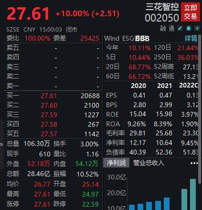 三花智控2024年三季报分析_三花智控主力资金流向解读_三花股份今天行情走势