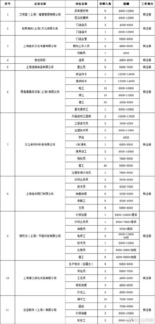 金山招聘 会展设计公司 招聘信息_金山软件股份有限公司英文名