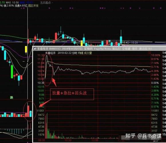 操盘手不愿说的秘密：能赚能守才是真赢家