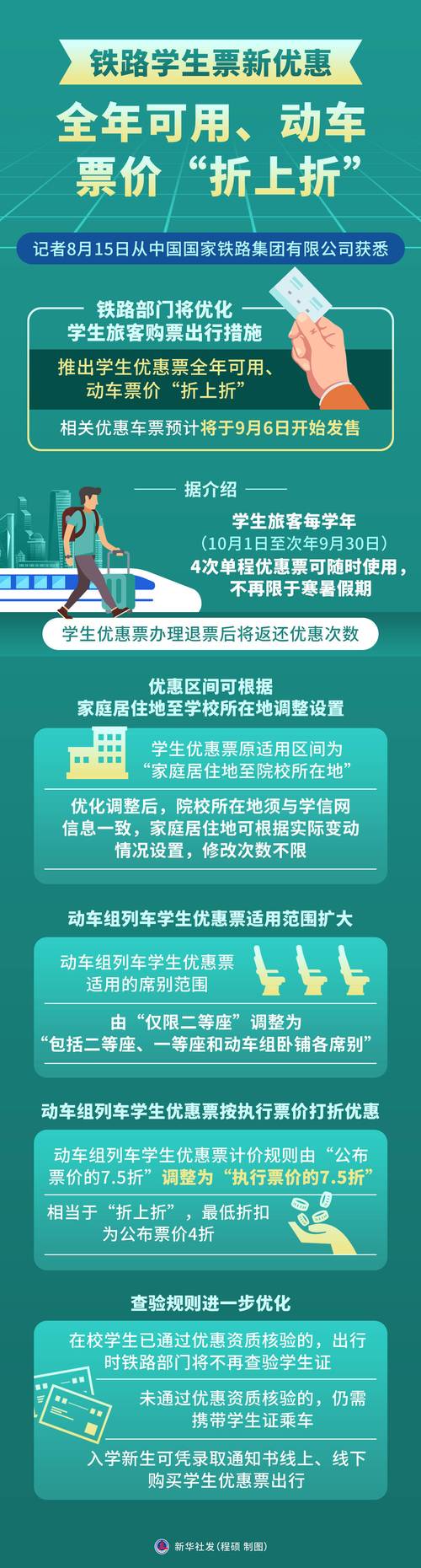 购买学生票条件_学生票优惠区间规定_学生票优惠区间内的票能打折么