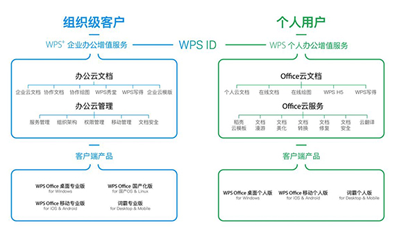 金山软件股份有限公司英文名_WPS办公软件上市_金山办公IPO
