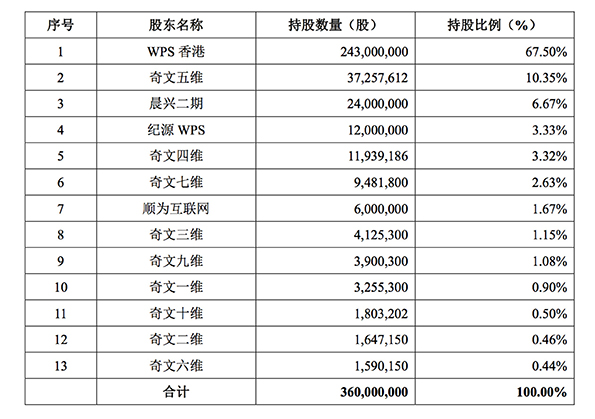 金山软件股份有限公司英文名_WPS办公软件上市_金山办公IPO