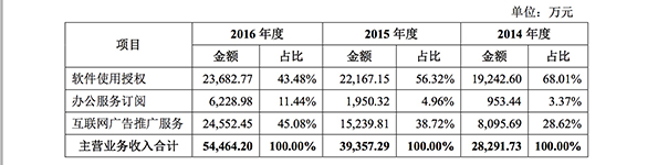 金山办公IPO_WPS办公软件上市_金山软件股份有限公司英文名