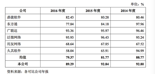 金山办公IPO_WPS办公软件上市_金山软件股份有限公司英文名