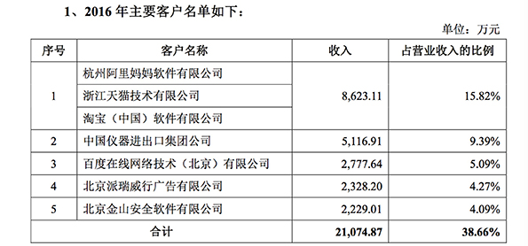 WPS办公软件上市_金山软件股份有限公司英文名_金山办公IPO