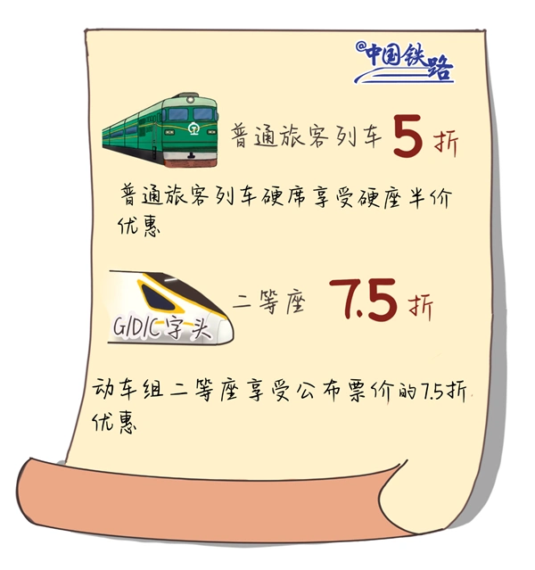学生票购票条件_学生票优惠区间内的票能打折么_秋季铁路学生票优惠