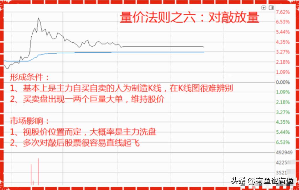 股票操盘手不想告诉世人的秘密_交易者成功要素_股票投机高手