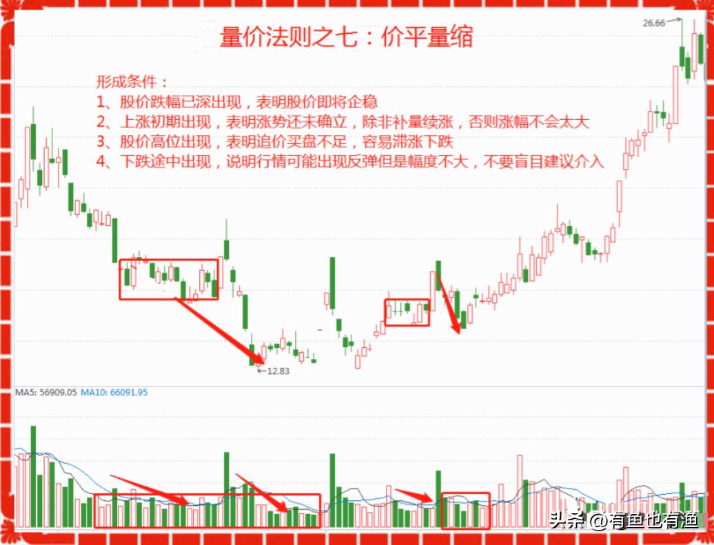 交易者成功要素_股票操盘手不想告诉世人的秘密_股票投机高手