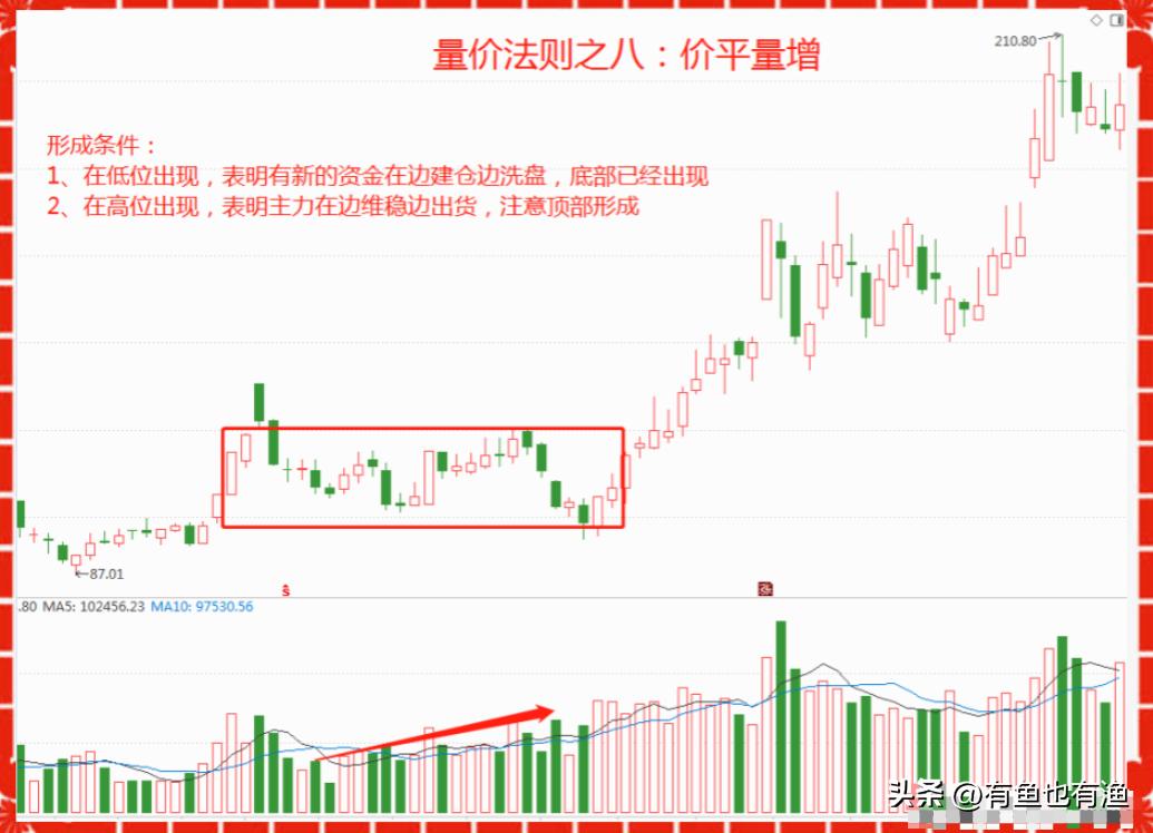 交易者成功要素_股票操盘手不想告诉世人的秘密_股票投机高手