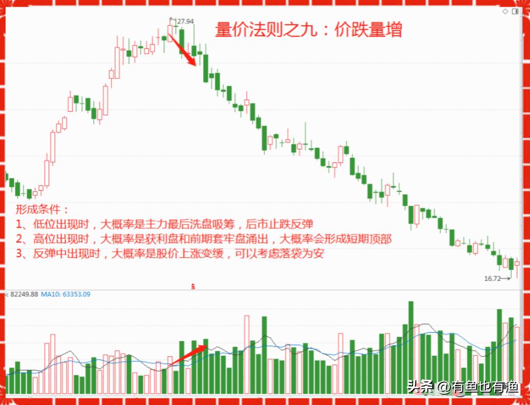 股票投机高手_交易者成功要素_股票操盘手不想告诉世人的秘密