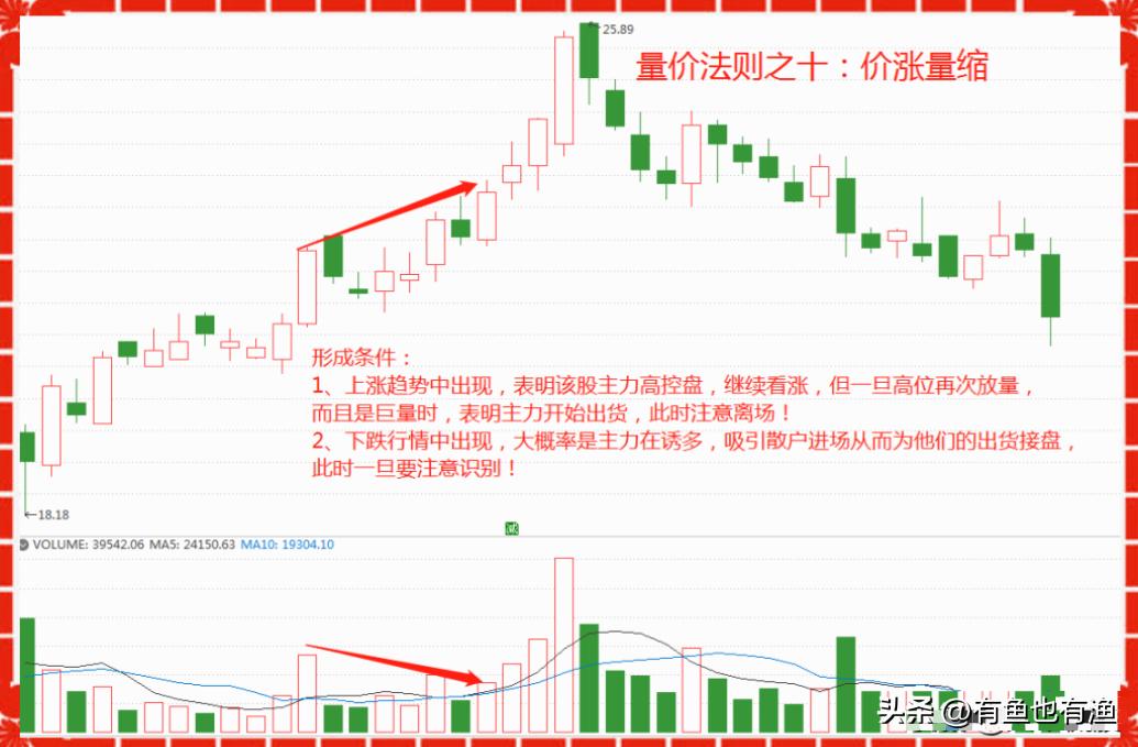 交易者成功要素_股票投机高手_股票操盘手不想告诉世人的秘密