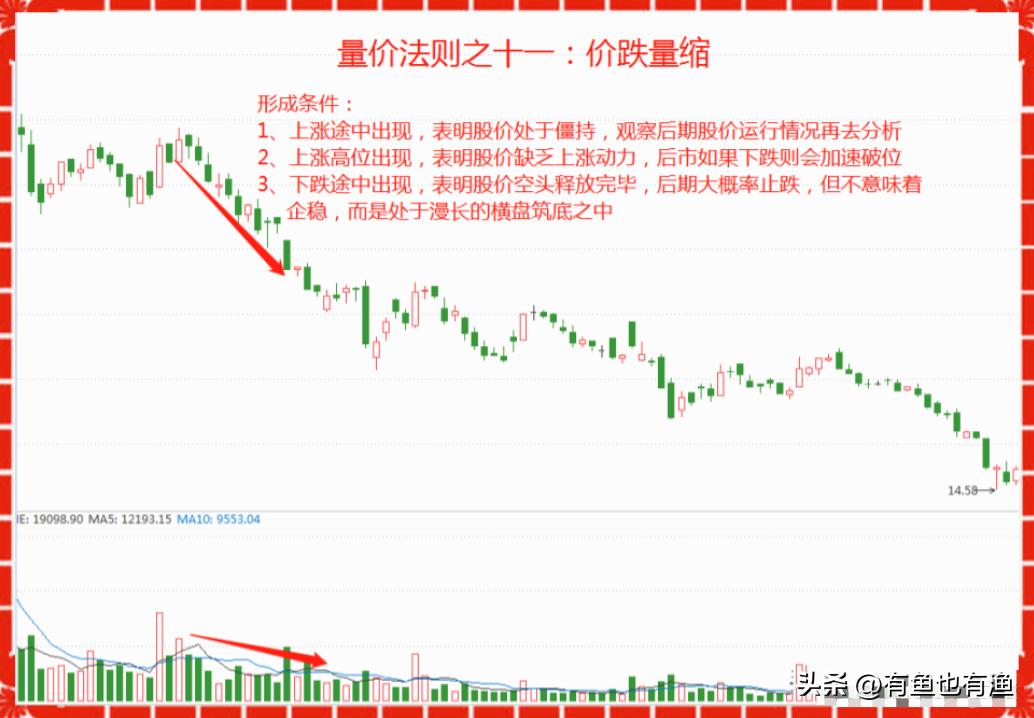 股票投机高手_股票操盘手不想告诉世人的秘密_交易者成功要素