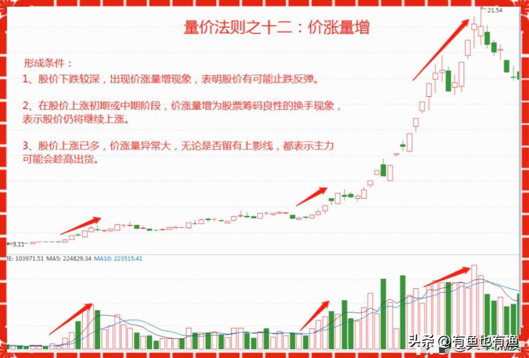 股票投机高手_交易者成功要素_股票操盘手不想告诉世人的秘密