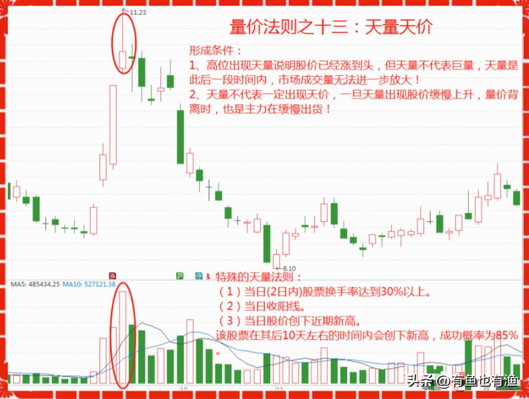交易者成功要素_股票操盘手不想告诉世人的秘密_股票投机高手