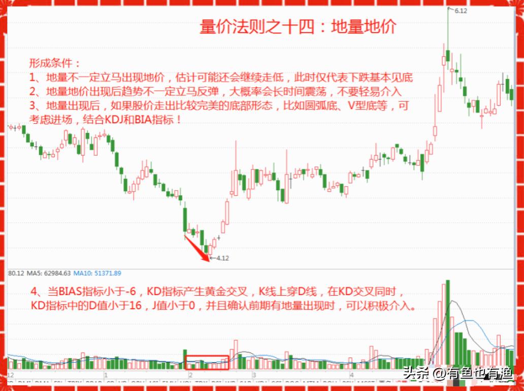 股票操盘手不想告诉世人的秘密_交易者成功要素_股票投机高手