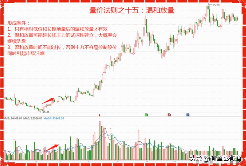 交易者成功要素_股票操盘手不想告诉世人的秘密_股票投机高手