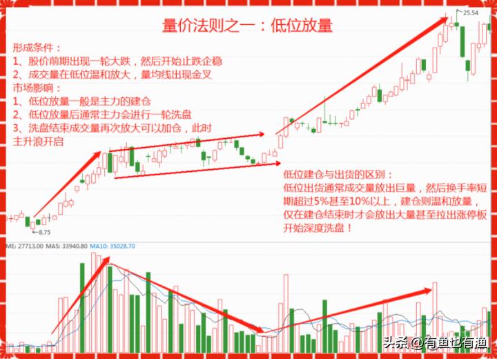 股票投机高手_交易者成功要素_股票操盘手不想告诉世人的秘密