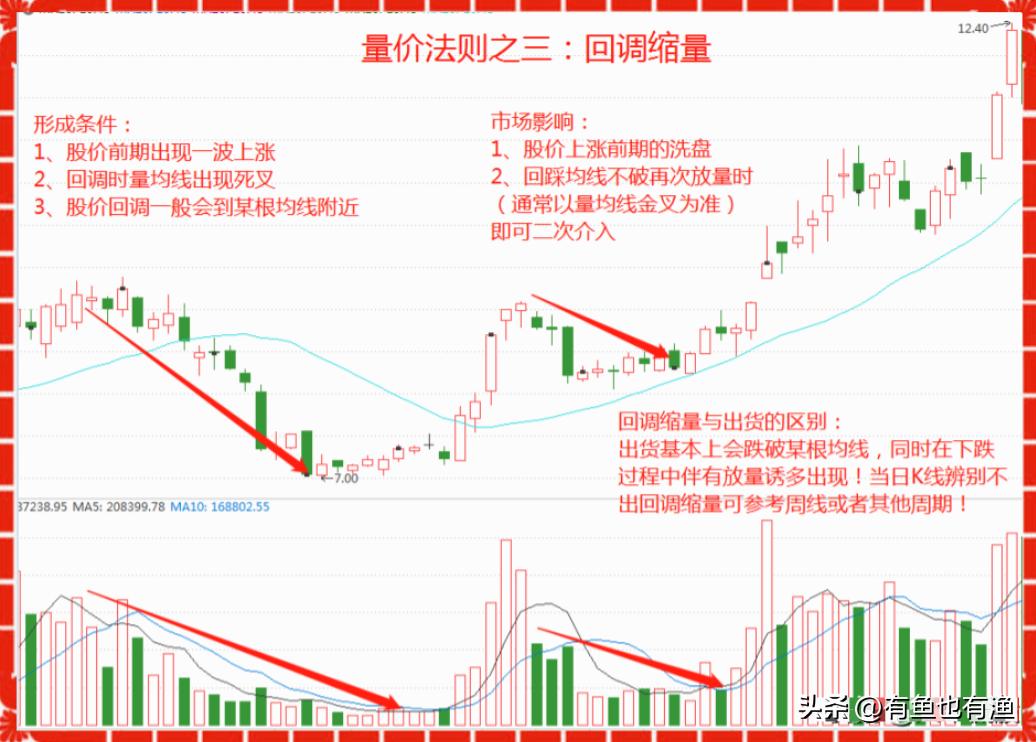 股票操盘手不想告诉世人的秘密_股票投机高手_交易者成功要素