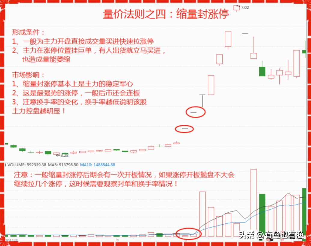 股票投机高手_交易者成功要素_股票操盘手不想告诉世人的秘密