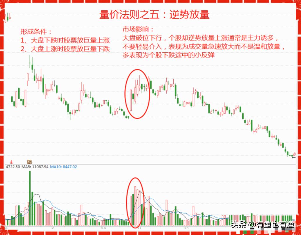 股票投机高手_交易者成功要素_股票操盘手不想告诉世人的秘密