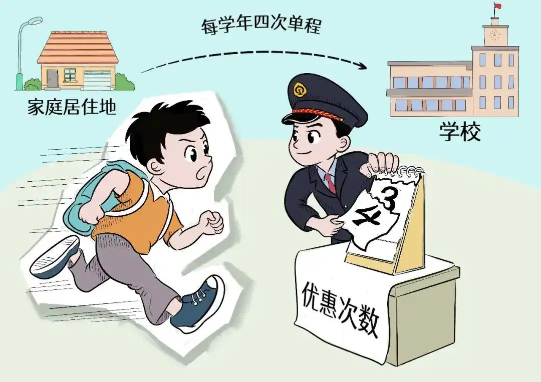 学生票优惠区间内的票能打折么_学生优惠资质线上核验流程_中国铁路学生优惠票购买