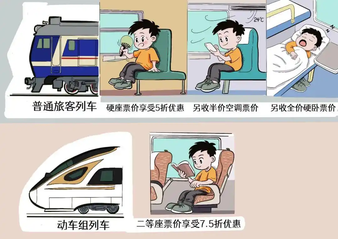 学生优惠资质线上核验流程_学生票优惠区间内的票能打折么_中国铁路学生优惠票购买