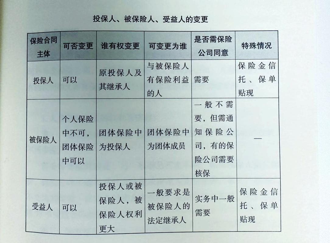 最高法关于适用保险法若干问题的解释（一）相关规定