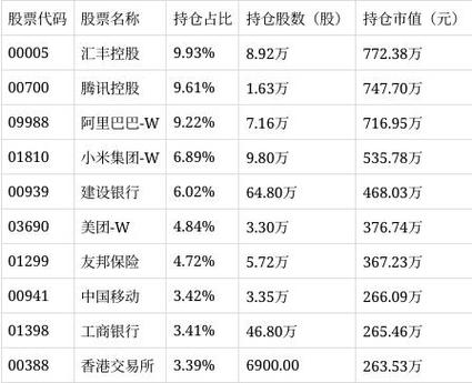 涨股通开户要收费吗？港股交易手续费解析