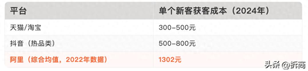 做优惠券商城是真是假？品牌亏钱也要建私域