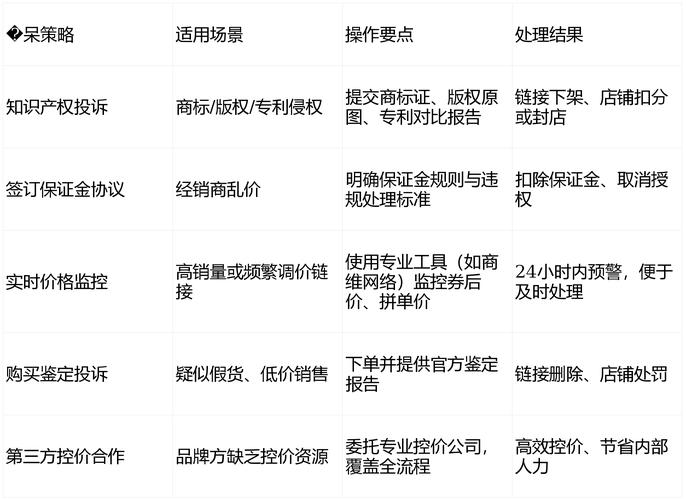 拼多多价格评估淘汰制_拼多多商家价格竞争策略_拼多多商家想赚钱太难