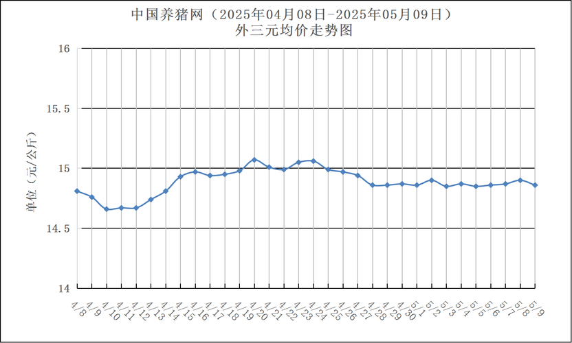 今日河南猪价最新预测：短期稳中偏强走势
