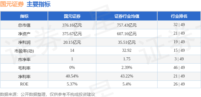 国元证券2025年三季报分析_国元证券股票行情_国元证券资金流向解读