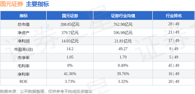 国元证券000728资金流向分析_国元证券股票行情_国元证券2025年中报业绩解读