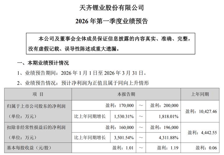 公司激励计划解锁条件_天齐集团追加限售承诺_天齐锂业股票行情