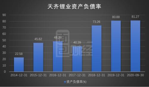 天齐锂业偿还股票质押融资减持分析_天齐锂业控股股东减持股票原因_天齐锂业股票行情