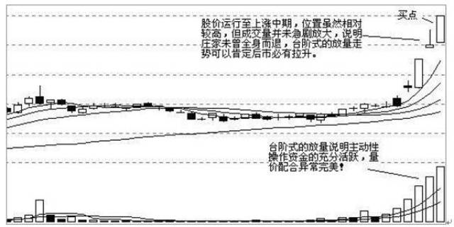 涨停板选股技巧：抓住阴后高开震荡的买入机会
