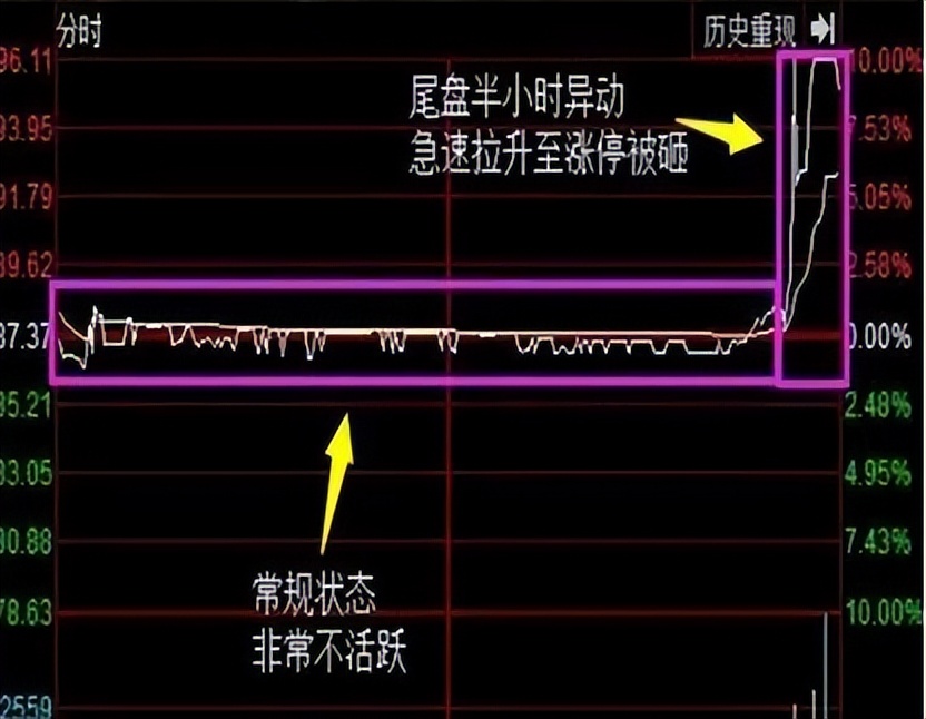 强势高开股票选股技巧_尾盘买入法_阴后高开选股