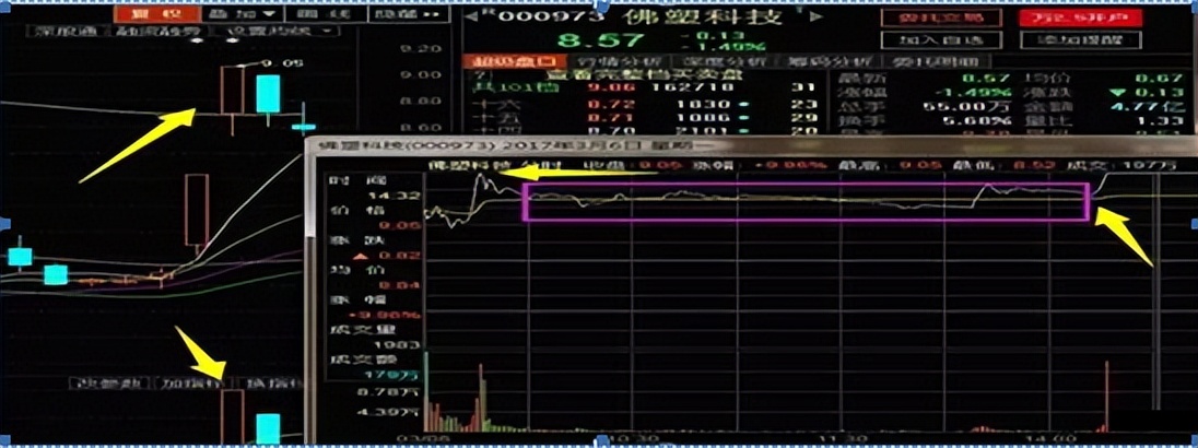 阴后高开选股_尾盘买入法_强势高开股票选股技巧