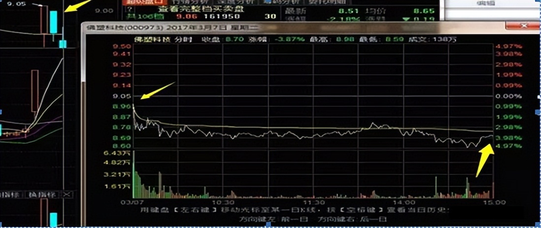 阴后高开选股_尾盘买入法_强势高开股票选股技巧