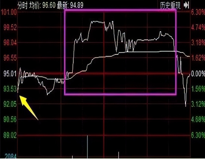 尾盘买入法_阴后高开选股_强势高开股票选股技巧