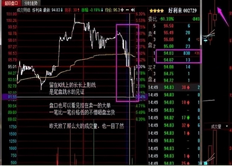 尾盘买入法_强势高开股票选股技巧_阴后高开选股