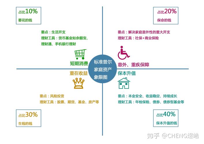 家庭理财怎么配？浅谈我国家庭金融资产配置策略