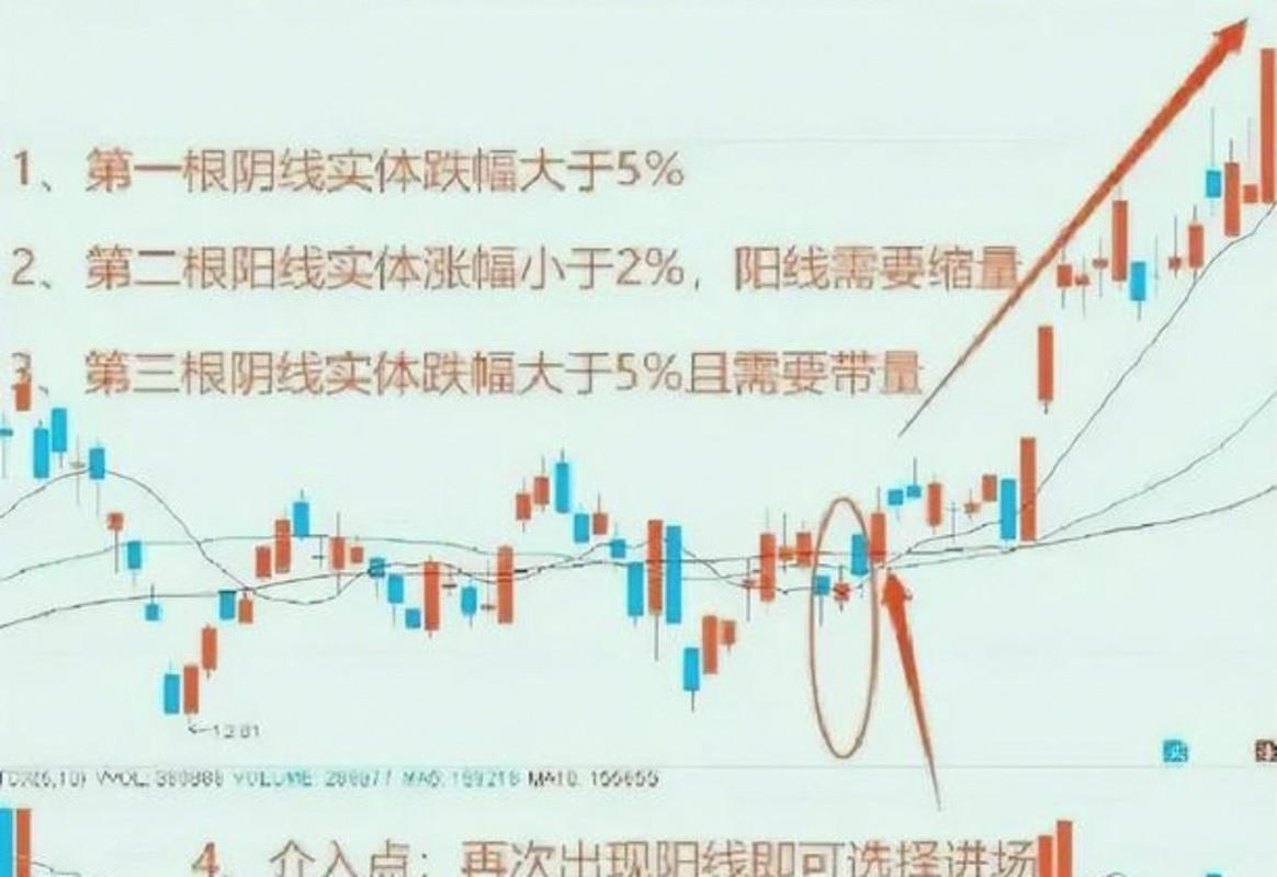 倍量启动缩量洗盘_成交量分析_成交量选股 今天比昨天量小