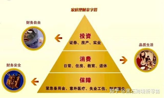 家庭财富管理健康度_城市家庭财富配置_浅谈我国家庭金融资产配置的策略