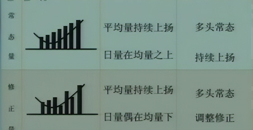 成交量选股 今天比昨天量小_选股技巧_成交量分析