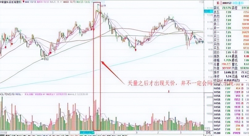 选股技巧_成交量分析_成交量选股 今天比昨天量小