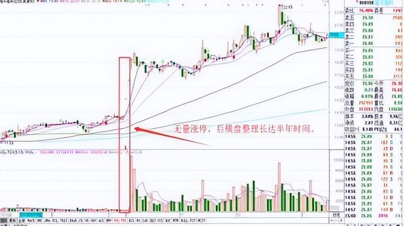 成交量分析_选股技巧_成交量选股 今天比昨天量小