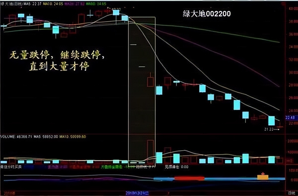 选股技巧_成交量选股 今天比昨天量小_成交量分析